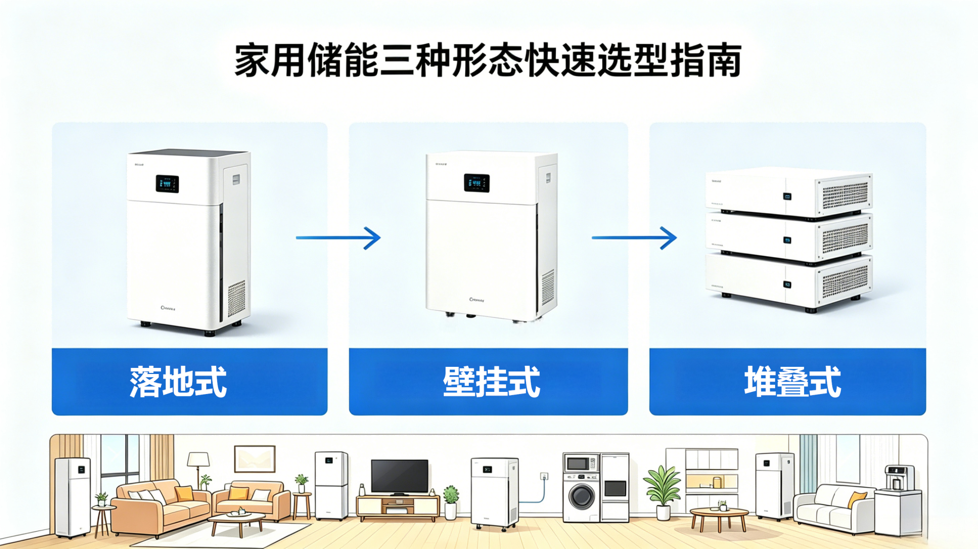 A Quick Selection Guide for Three Forms of Home Energy Storage