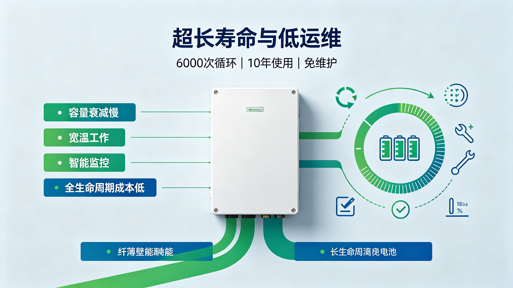 Ultra-Long Cycle Life & Low Maintenance Features of Wall-Mounted Energy Storage Batteries