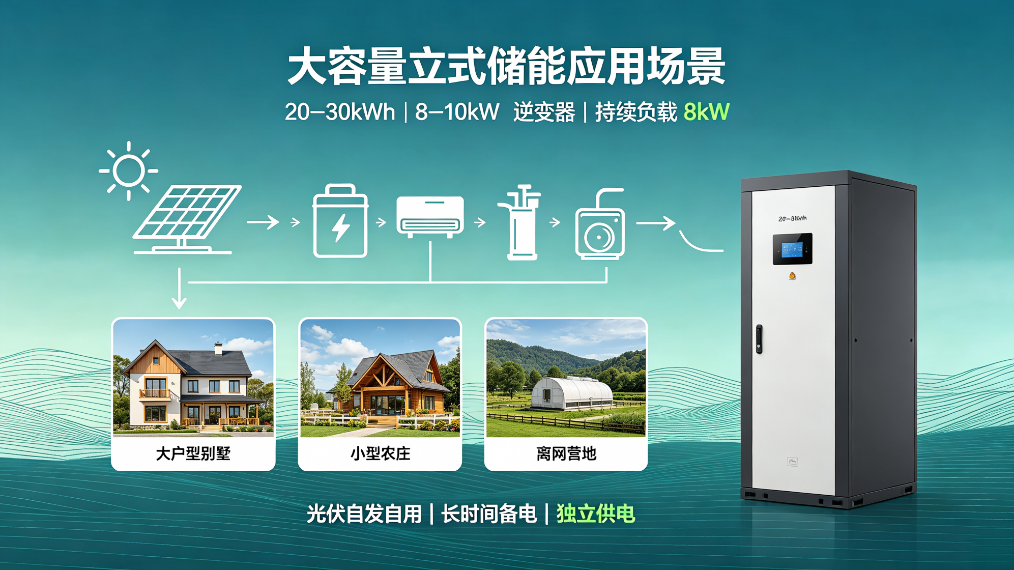 Load Configuration & Application of High-Capacity Vertical LFP Energy Storage